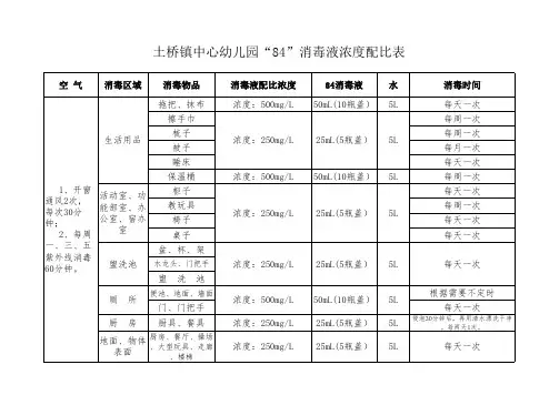幼儿园、学校84消毒液浓度配比表