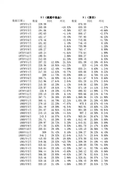 中国历年货币供应量(M0,M1,M2)历史数据(截止到2011年8月份数据)