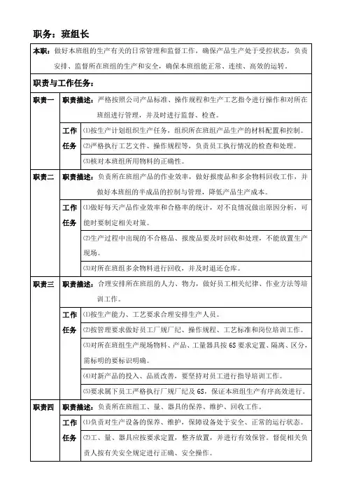 车间班组长岗位职责及权限