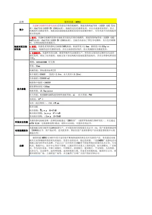 德国美露6号硫酸钙32抗静电地板的详细介绍