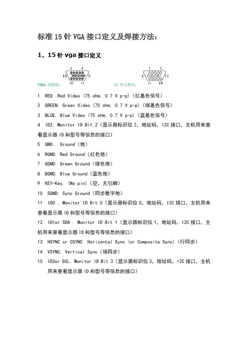 标准15针VGA接口定义