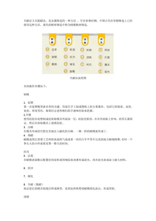 失蜡法铸铜工艺流程图