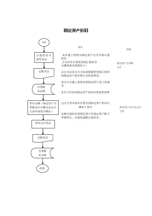 固定资产资料明细表(doc 83个)2