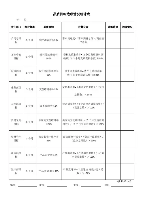 品质目标达成情况统计表 