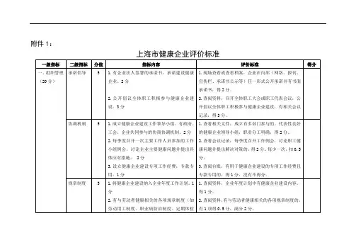 上海市健康企业评价标准