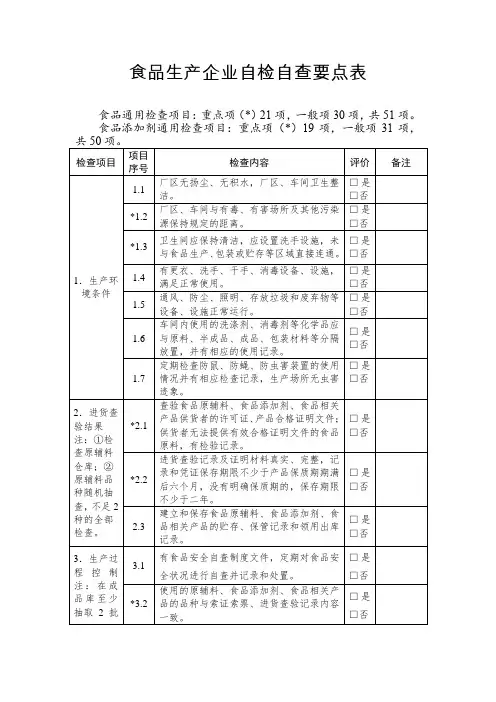 食品生产企业自检自查要点表