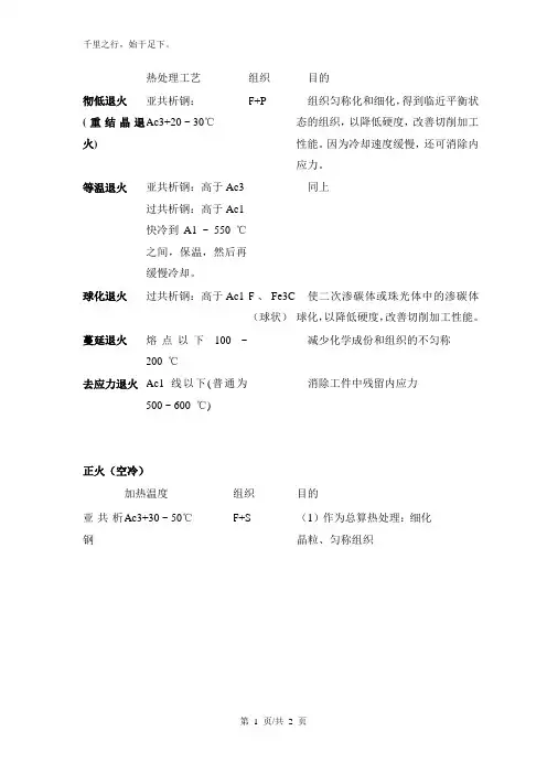 热处理工艺
