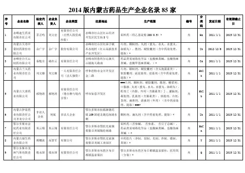2014版内蒙古药品生产企业名录85家