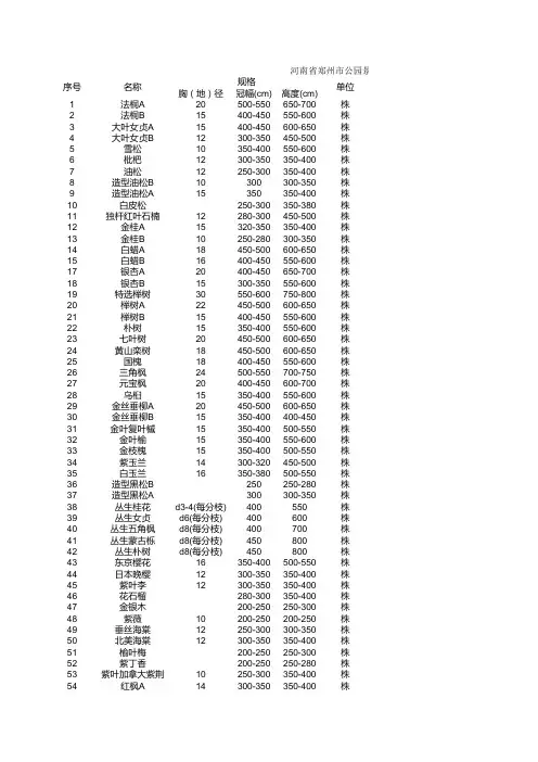 河南省郑州市某某公园景观绿化苗木表