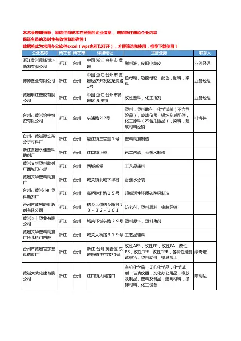 2020新版浙江省台州塑料助剂工商企业公司名录名单黄页大全41家