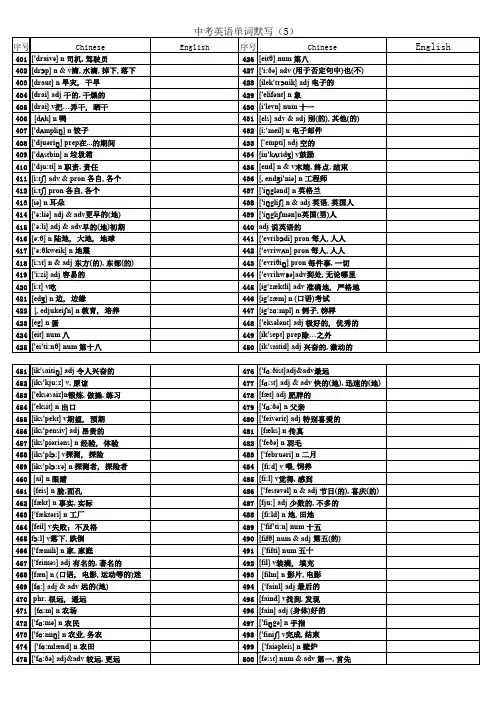 中考英语单词默写 初中词汇默写(写英语)5