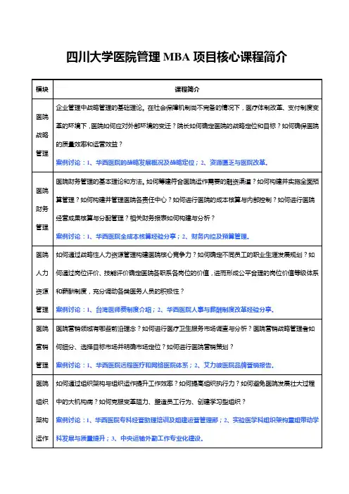 四川大学医院管理MBA项目核心课程简介