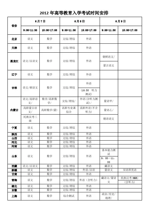 2012年各省高考时间安排日历