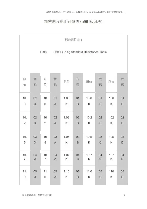 精密贴片电阻计算表(新)