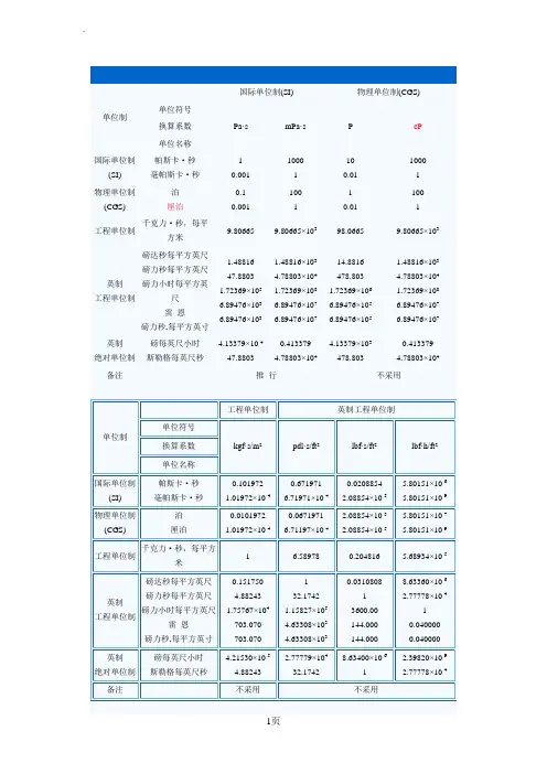 动力、运动粘度单位换算表