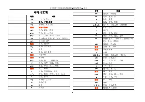 中考1540词汇(默写单词2018版)