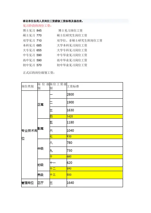 事业单位各类人员岗位工资薪级工资标准及套改表