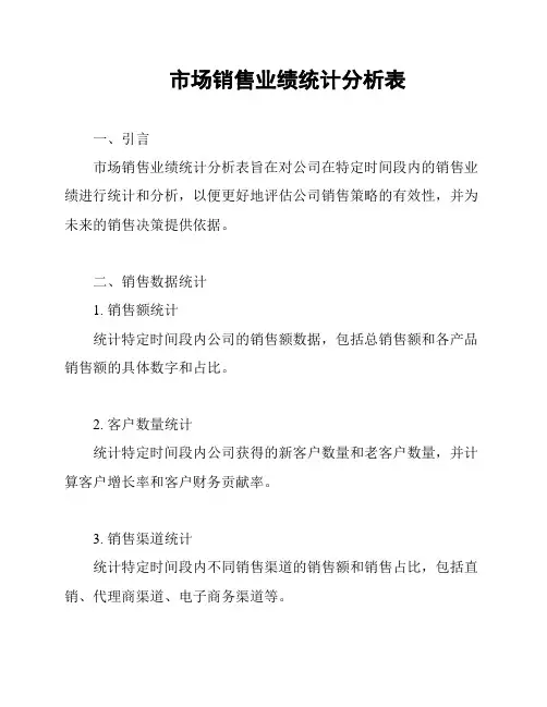 市场销售业绩统计分析表