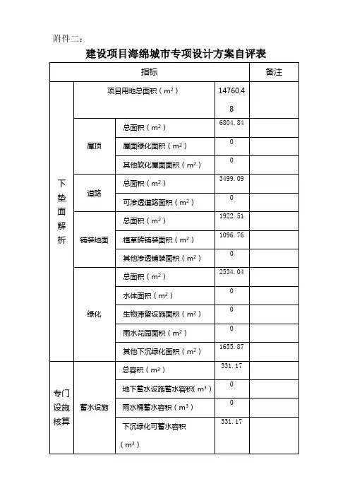 建设项目海绵城市专项设计方案自评表