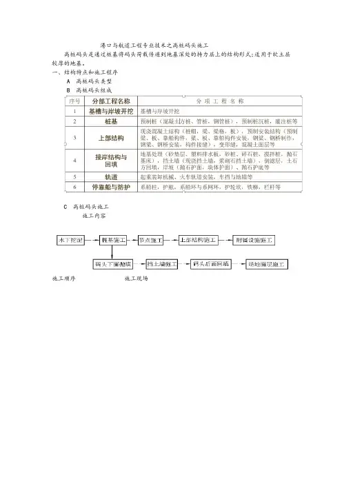 高桩码头施工技术