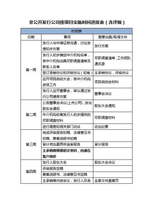 非公开发行公司债项目执行时间表(含评级)