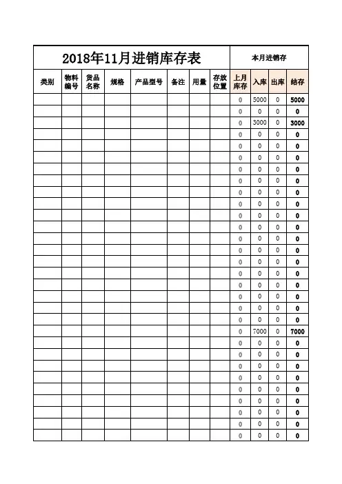 进销存库存管理表-库存提醒-按月分类记录汇总