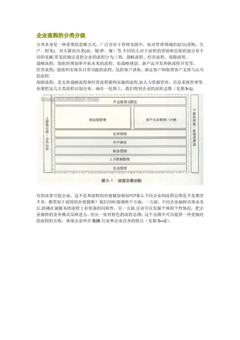 企业流程的分类分级