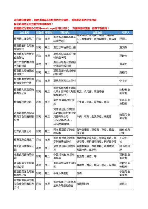 2020新版河南省商丘食用菌工商企业公司名录名单黄页联系方式大全65家