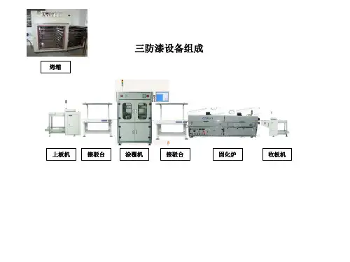 三防漆规划方案