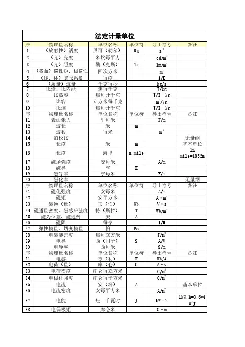 常用法定计量单位大全
