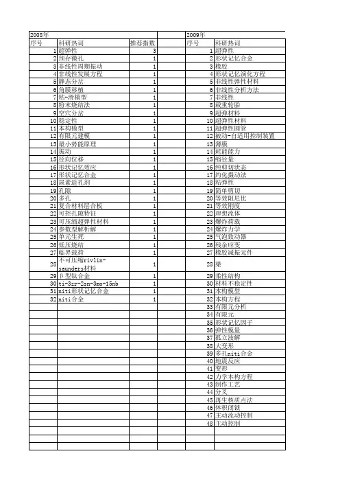【国家自然科学基金】_超弹性材料_基金支持热词逐年推荐_【万方软件创新助手】_20140803