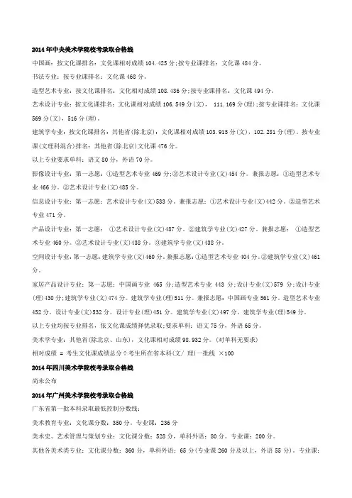 2014年中央美术学院校考录取合格线