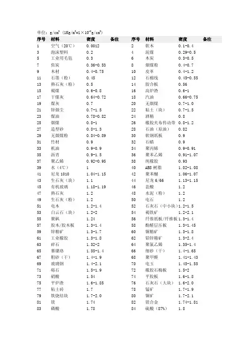 常用材料密度、线胀系数