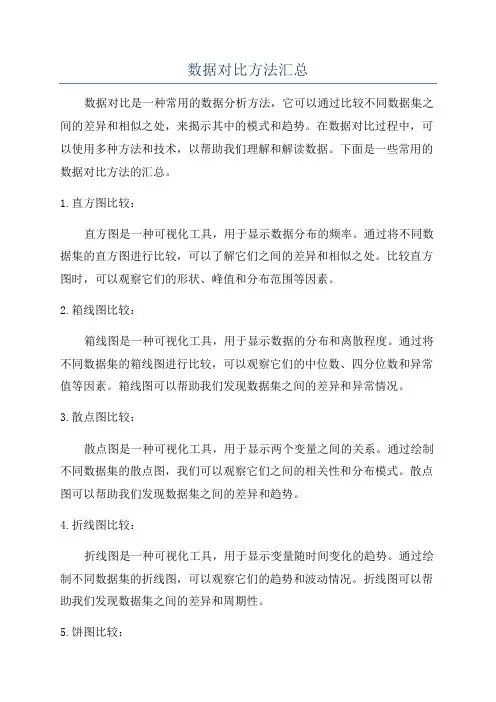 数据对比方法汇总