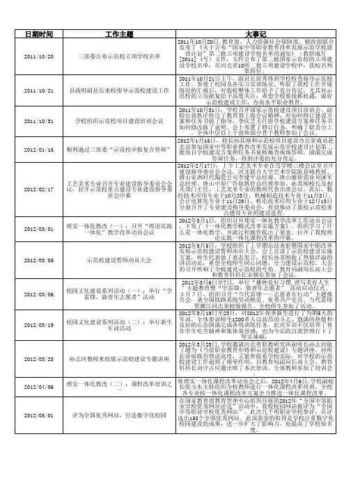 河北省玉田县职业技术教育中心大事记