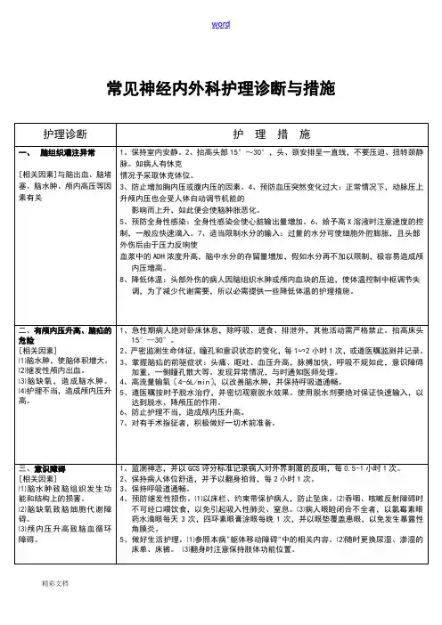 神经外科护理诊断及要求措施