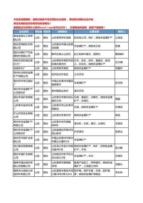 2020新版山东省非金属矿产工商企业公司名录名单黄页大全121家