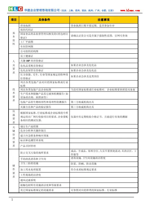 ISO15378 药品包装良好生产规范认证条件清单