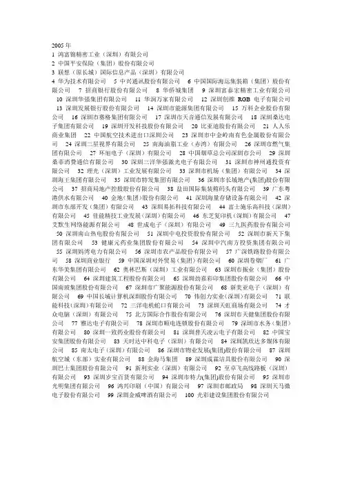 深圳企业100强
