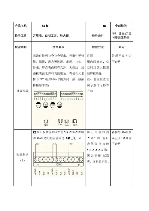 PCB板检验规程
