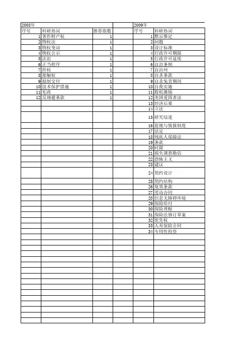 【国家社会科学基金】_条款设计_基金支持热词逐年推荐_【万方软件创新助手】_20140812