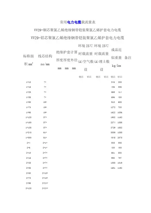 常用电力电缆载流量表