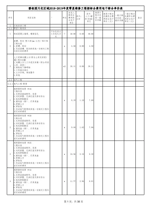 年度零星维修工程招标全费用包干综合单价表(1)(3)