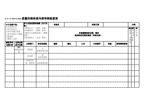 TS16949体系内部体系审核内部审核检查表