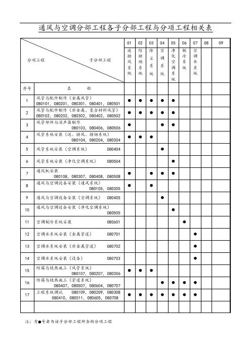 通风与空调工程检查用表格