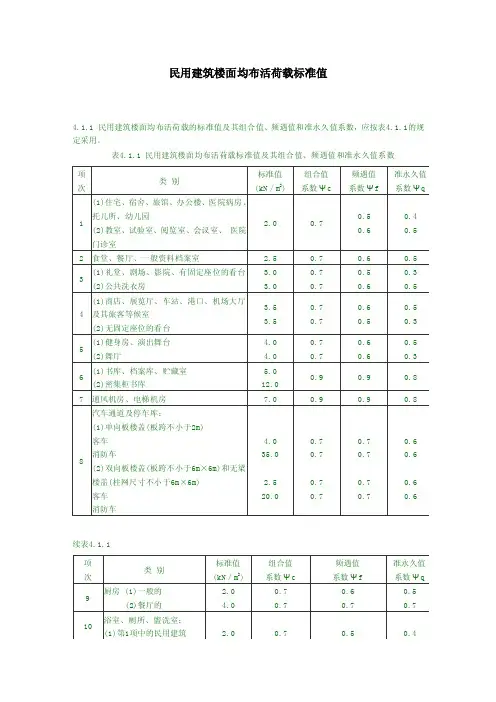 民用建筑楼面均布活荷载标准值