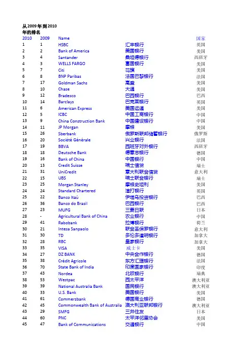 世界银行前五十排名