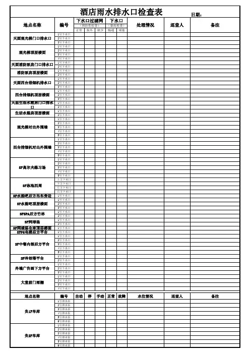 酒店雨水排水口检查表