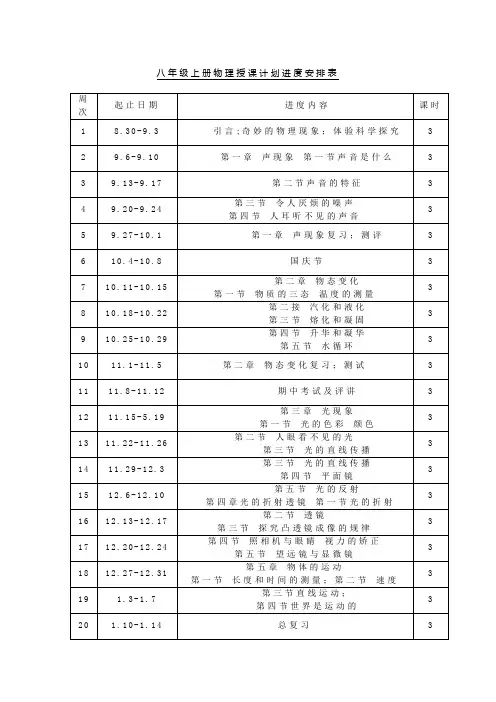 八年级上册物理授课计划进度安排表