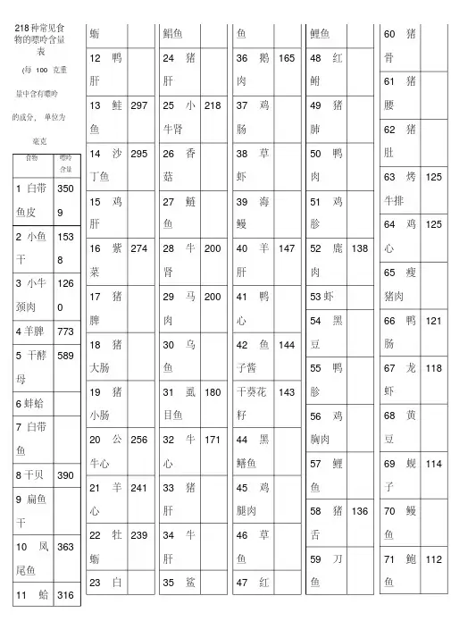 8种常见食物的嘌呤含量表(6956)